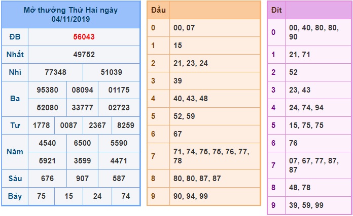 Soi cầu XSMB 5-11-2019 Win2888