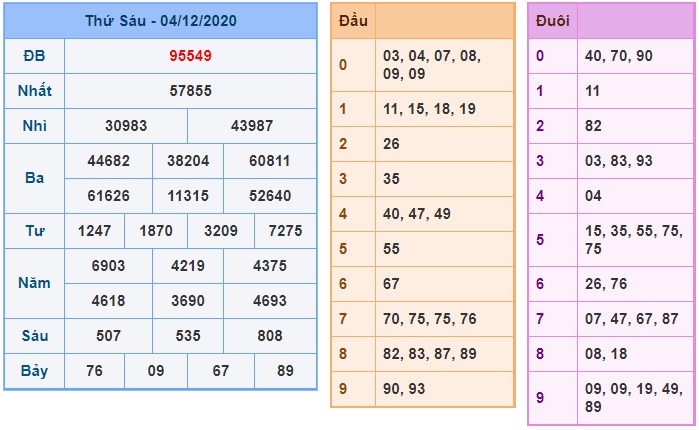 Soi cầu XSMB 5-12-2020 Win2888