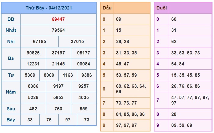 Soi cầu XSMB 5-12-2021 Win2888