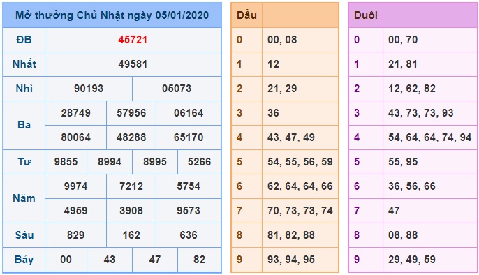 Soi cầu XSMB 6-1-2020 Win2888