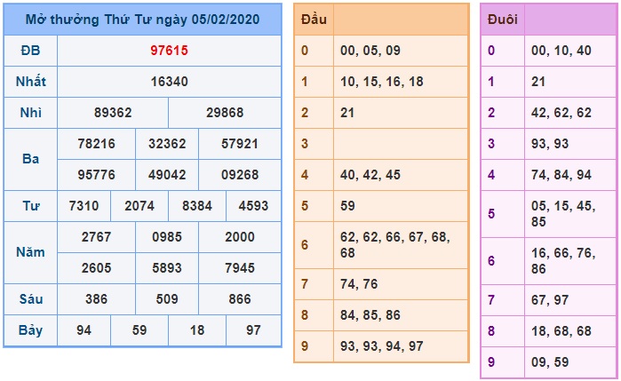 Soi cầu XSMB 6-2-2020 Win2888