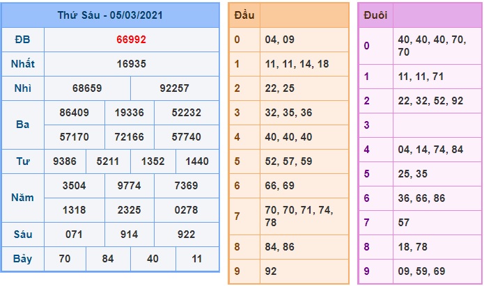 Soi cầu XSMB 6-3-2021 Win2888