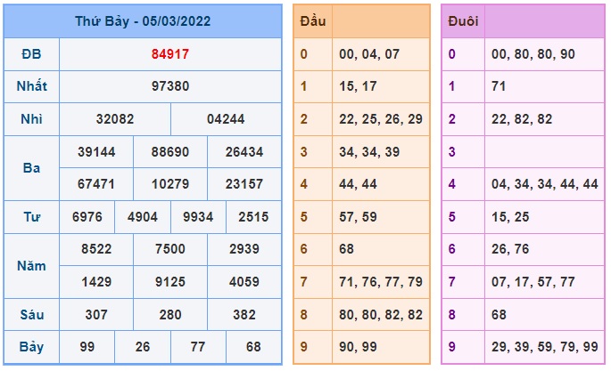 Soi cầu XSMB 06-3-2022 Win2888