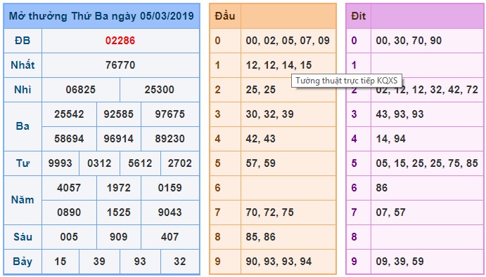 Soi cầu XSMB Win2888 6-3-2019