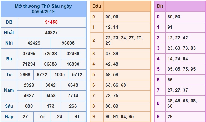 Soi cầu XSMB 6-4-2019 Win2888