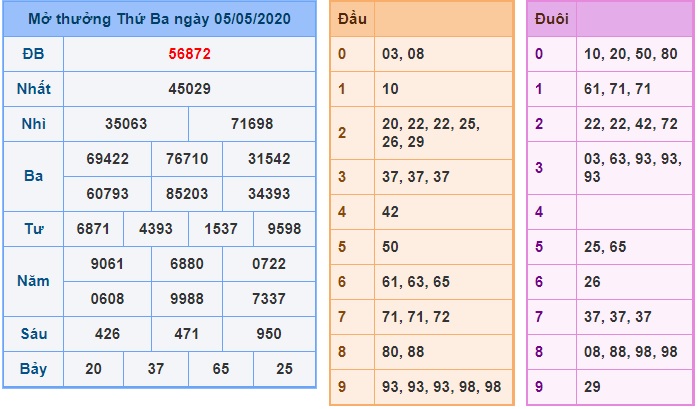 Soi cầu XSMB 6-5-2020 Win2888