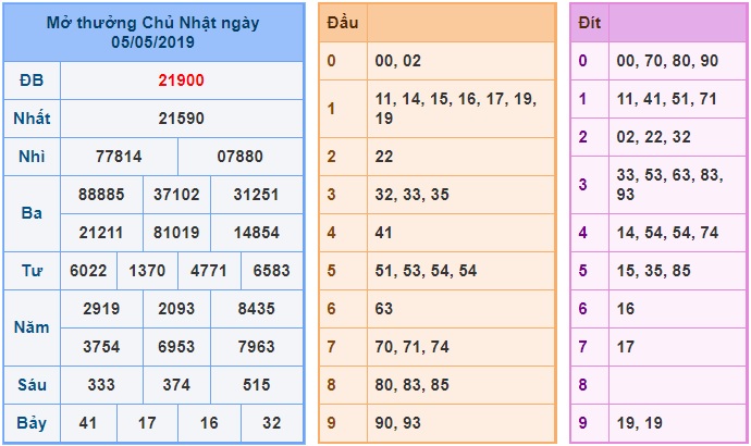 Soi cầu XSMB 6-5-2019 Win2888