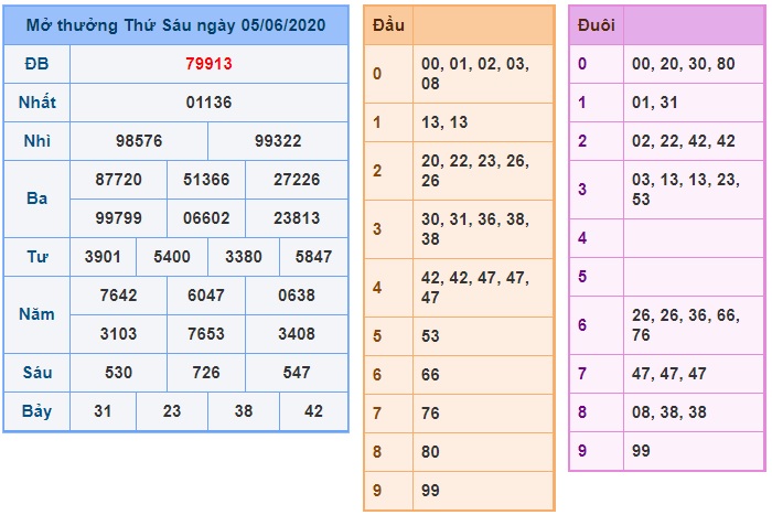 Soi cầu XSMB 6-6-2020 Win2888