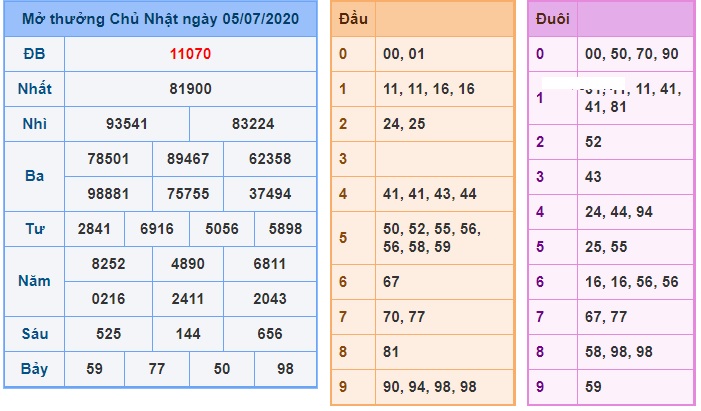 Soi cầu XSMB 6-7-2020 Win2888