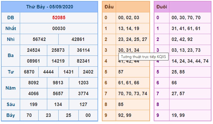 Soi cầu XSMB 6-9-2020 Win2888