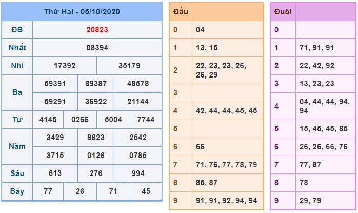 Soi cầu XSMB 6-10-2020 Win2888