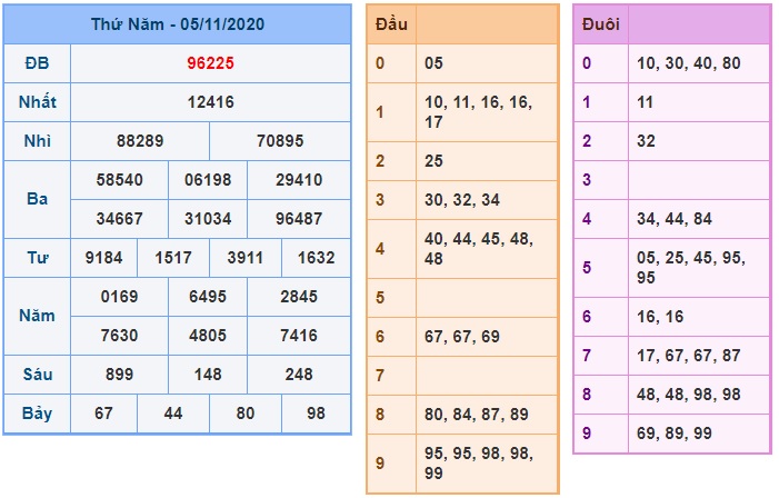 Soi cầu XSMB 6-11-2020 Win2888