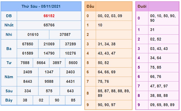 Soi cầu XSMB 6-11-2021 Win2888