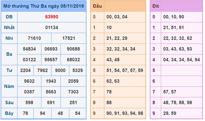 Soi cầu XSMB 6-11-2019 Win2888