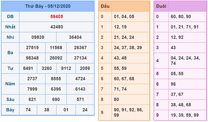 Soi cầu XSMB 6-12-2020 Win2888