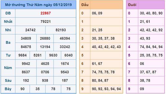 Soi cầu XSMB 6-12-2019 Win2888