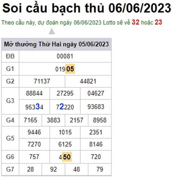 Soi cầu XSMB 06-06-2023 Win2888 Dự đoán xổ số miền bắc VIP thứ 3