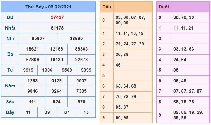 Soi cầu XSMB 7-2-2021 Win2888