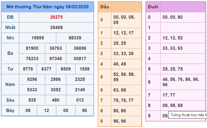 Soi cầu XSMB 7-2-2020 Win2888