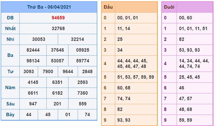 Soi cầu XSMB 7-4-2021 Win2888