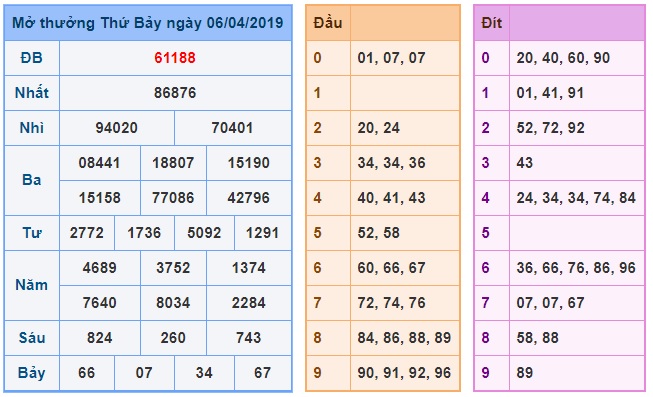 Soi cầu XSMB 7-4-2019 Win2888