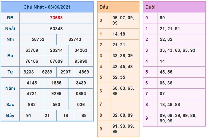 Soi cầu XSMB 7-6-2021 Win2888