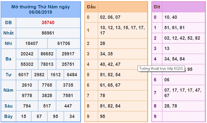 Soi cầu XSMB Win2888 7-6-2019