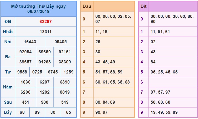 Soi cầu XSMB 7-7-2019 Win2888