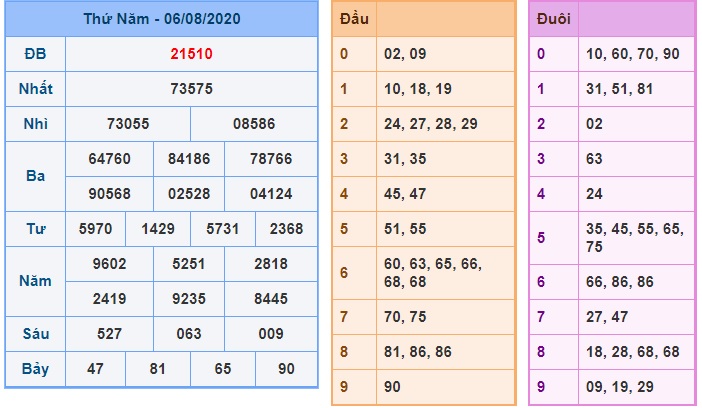 Soi cầu XSMB 7-8-2020 Win2888