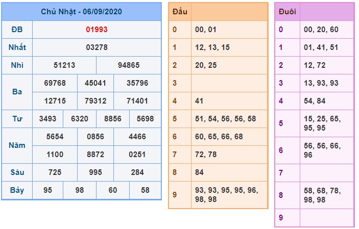 Soi cầu XSMB 7-9-2020 Win2888