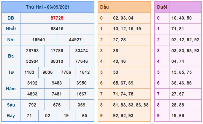 Soi cầu XSMB 7-9-2021 Win2888