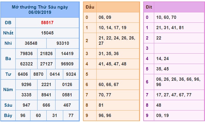 Soi cầu XSMB 7-9-2019 Win2888