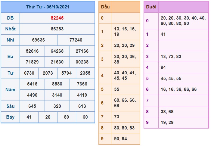 Soi cầu XSMB 10-10-2021 Win2888