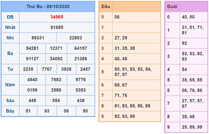 Soi cầu XSMB 7-10-2020 Win2888