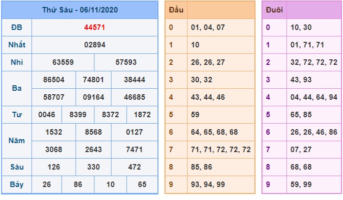 Soi cầu XSMB 7-11-2020 Win2888