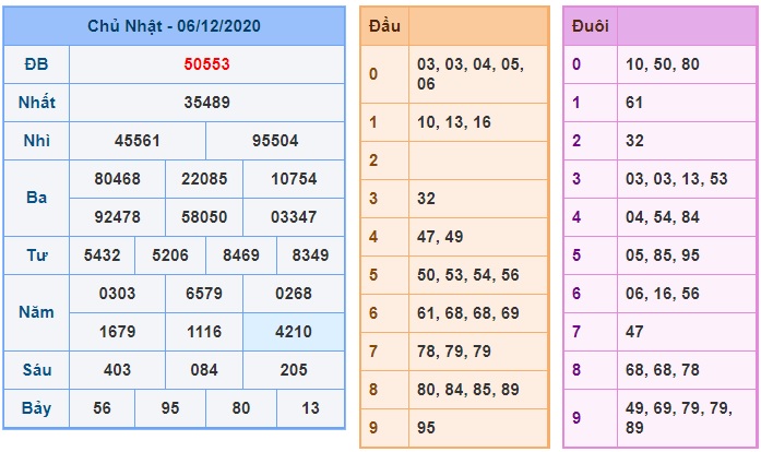 Soi cầu XSMB 7-12-2020 Win2888