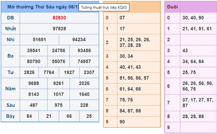 Soi cầu XSMB 7-12-2019 Win2888