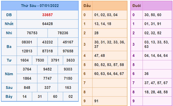 Soi cầu XSMB 8-1-2022 Win2888