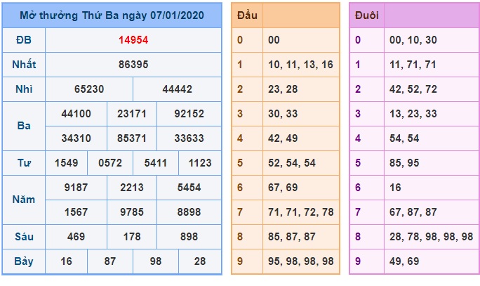 Soi cầu XSMB 8-1-2020 Win2888