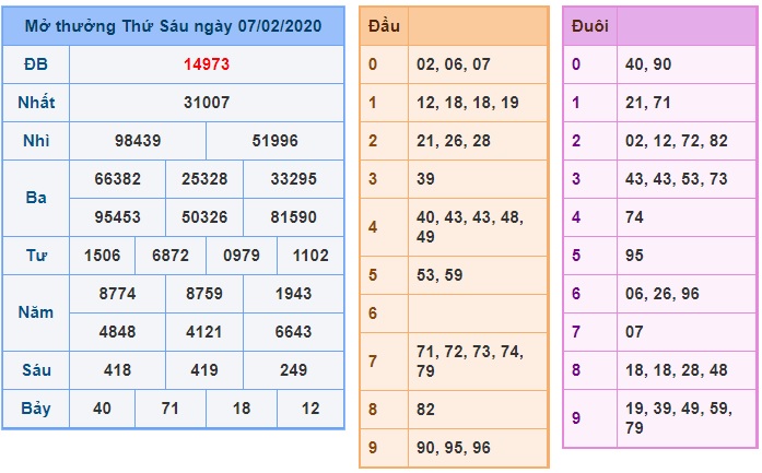 Soi cầu XSMB 8-2-2020 Win2888