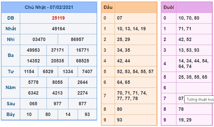 Soi cầu XSMB 8-2-2021 Win2888