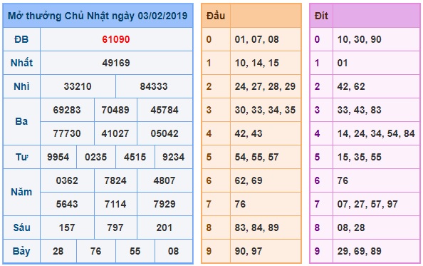 Soi cầu XSMB Win2888 08-02-2019 