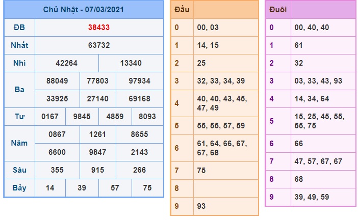 Soi cầu XSMB 8-3-2021 Win2888