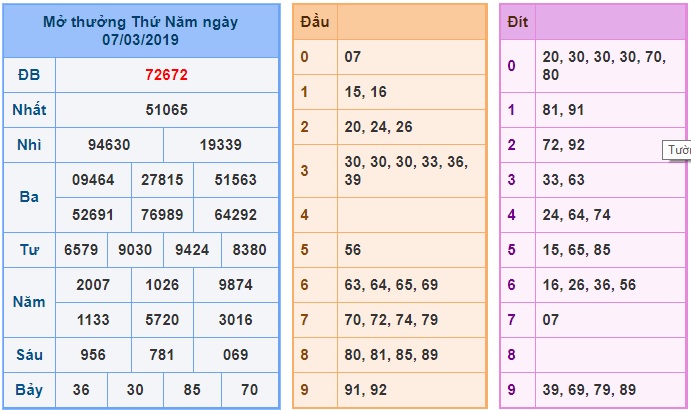 Soi cầu XSMB 8-3-2019 Win2888