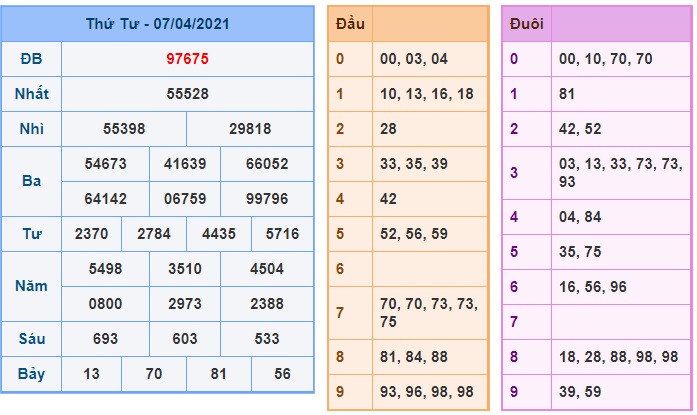 Soi cầu XSMB 8-4-2021 Win2888