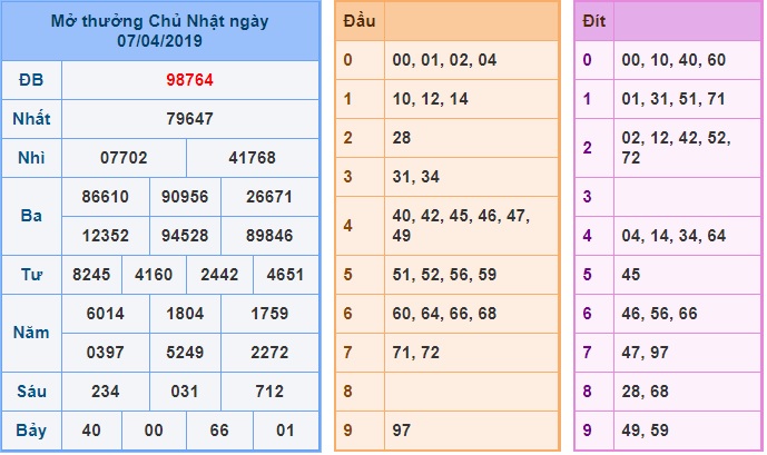 Soi cầu XSMB 8-4-2019 Win2888 