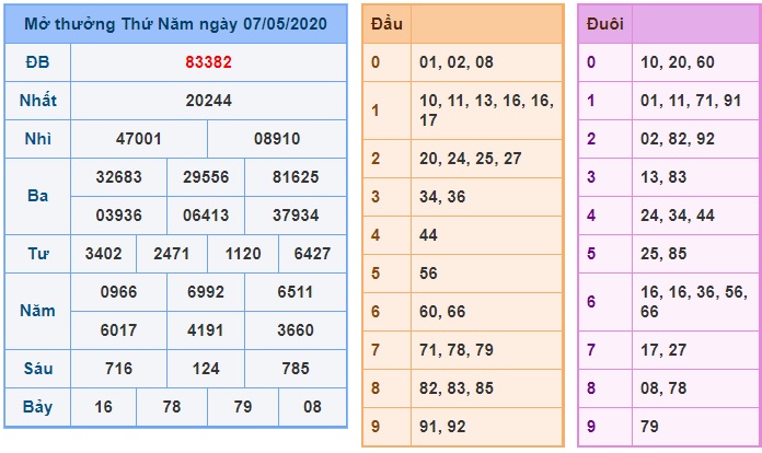 Soi cầu XSMB 8-5-2020 Win2888