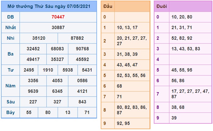 Soi cầu XSMB 8-5-2021 Win2888