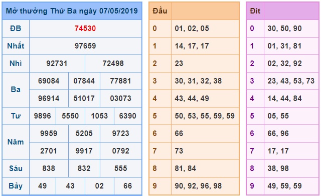 Soi cầu XSMB 8-5-2019 Win2888