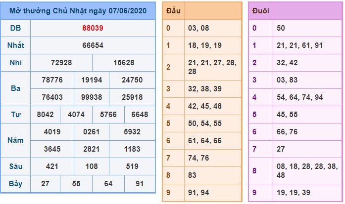 Soi cầu XSMB 8-6-2020 Win2888